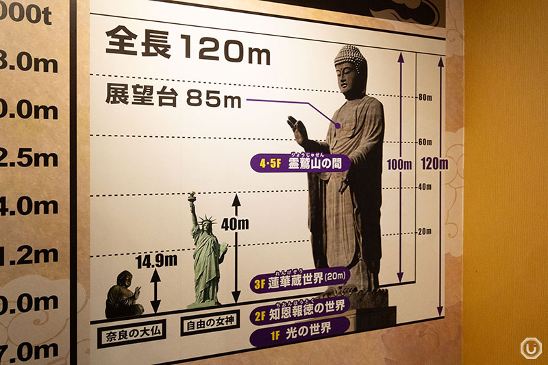 Ushiku Daibutsu height scale