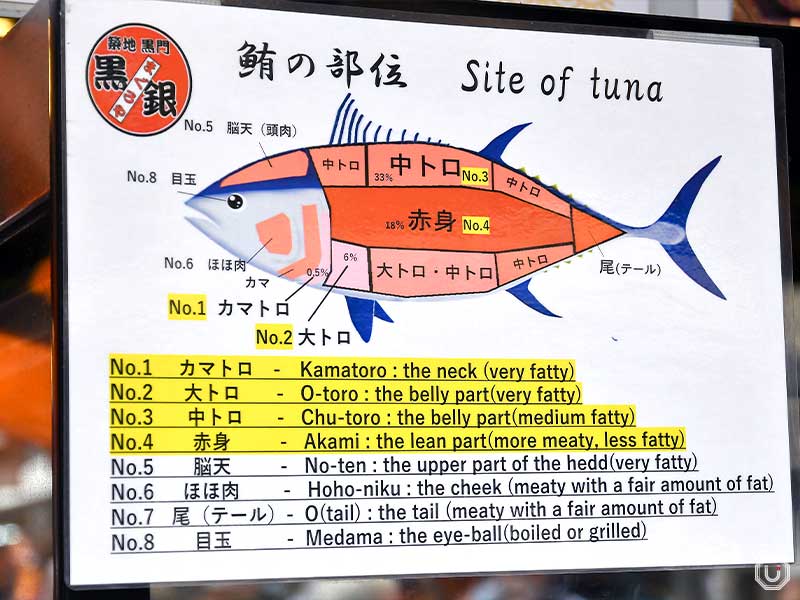 まぐろや黒銀 築地本店